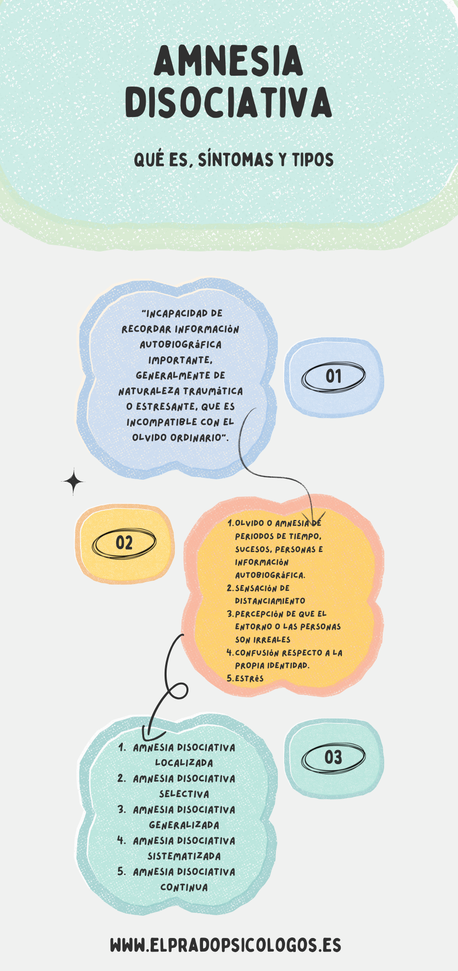 amnesia disociativa, sintomas y causas